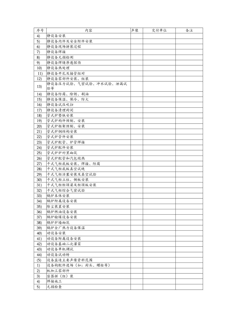 施工阶段项目声像资料归档范围一览表.docx_第3页