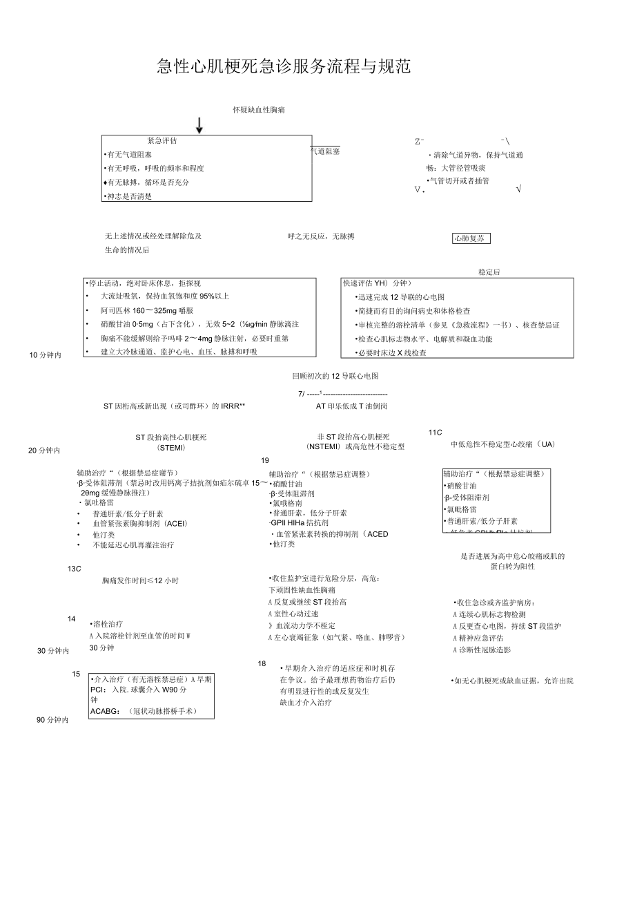 急性心肌梗死急诊服务流程与规范.docx_第1页