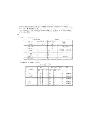 暖通初步设计说明-国际学校.docx