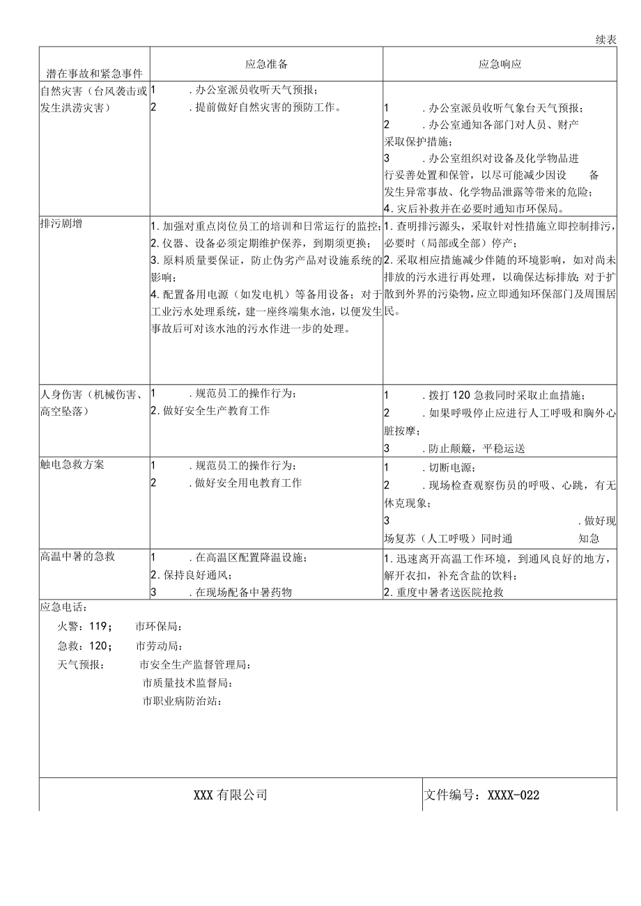 应急准备和响应控制程序QES.docx_第3页