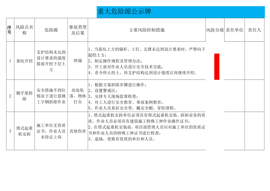 建筑施工重大危险源公示牌.docx_第1页