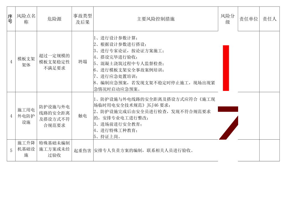 建筑施工重大危险源公示牌.docx_第2页