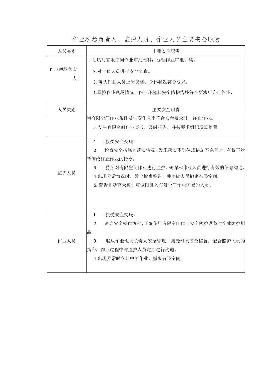 有限空间作业现场负责人、监护人员、作业人员主要安全职责.docx_第1页