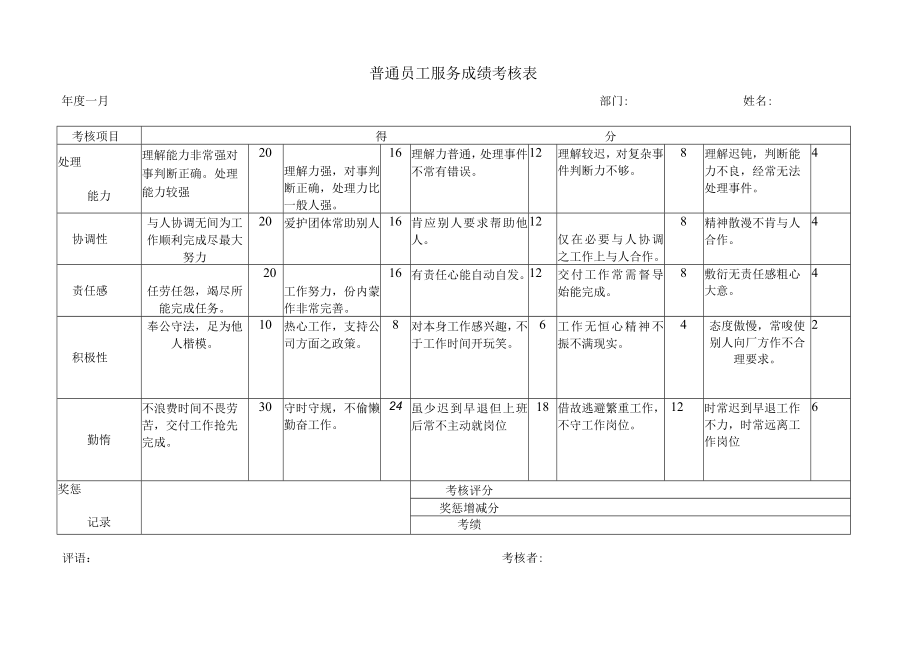 普通员工服务成绩考核表2样板.docx_第1页