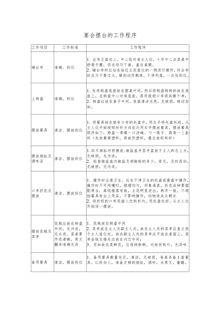 宴会摆台的工作程序.docx_第1页