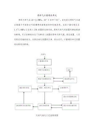 天然气液化工艺流程简图.docx