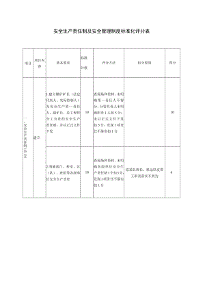 安全生产责任制及安全管理制度标准化评分表---月自评.docx