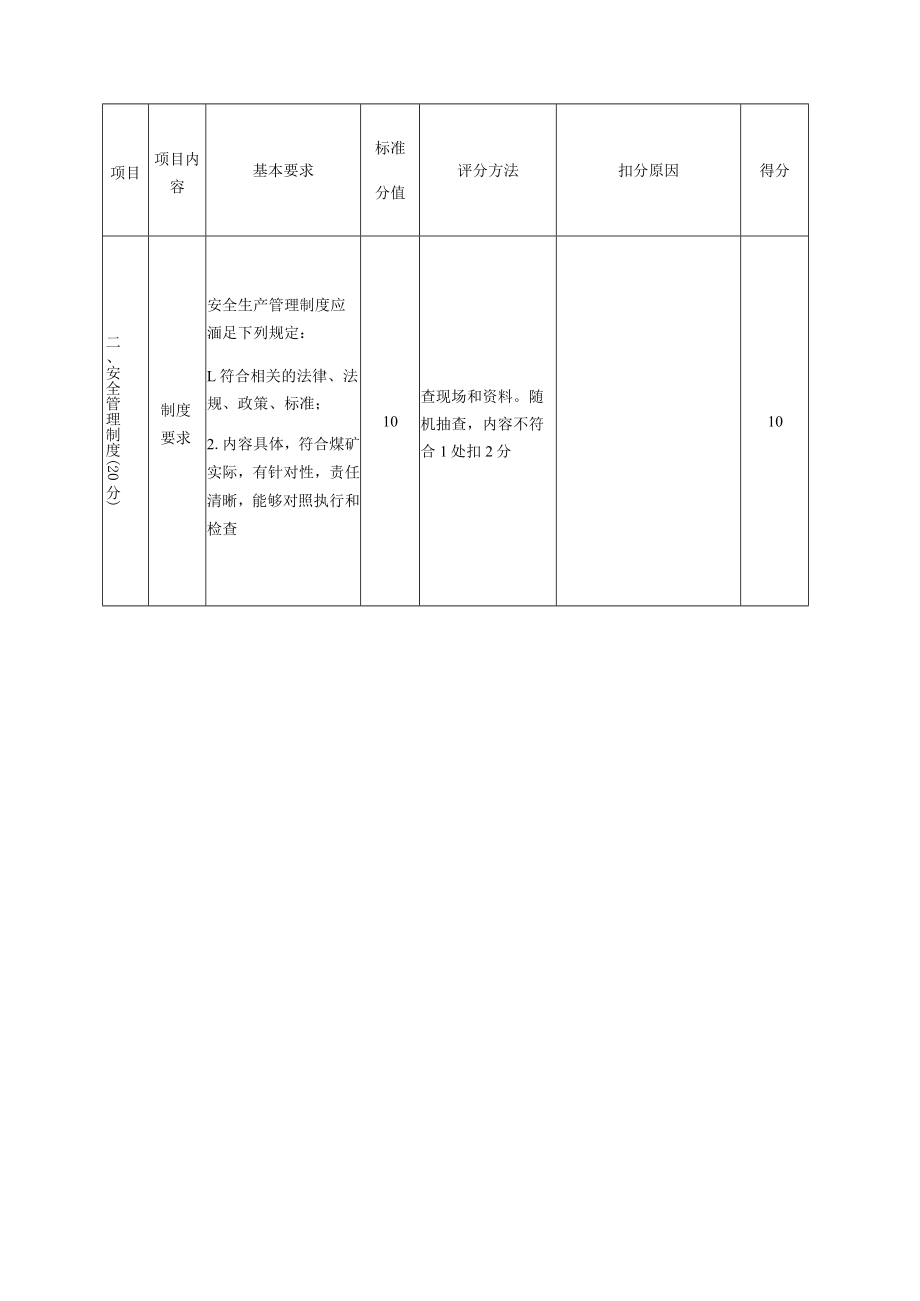 安全生产责任制及安全管理制度标准化评分表---月自评.docx_第3页