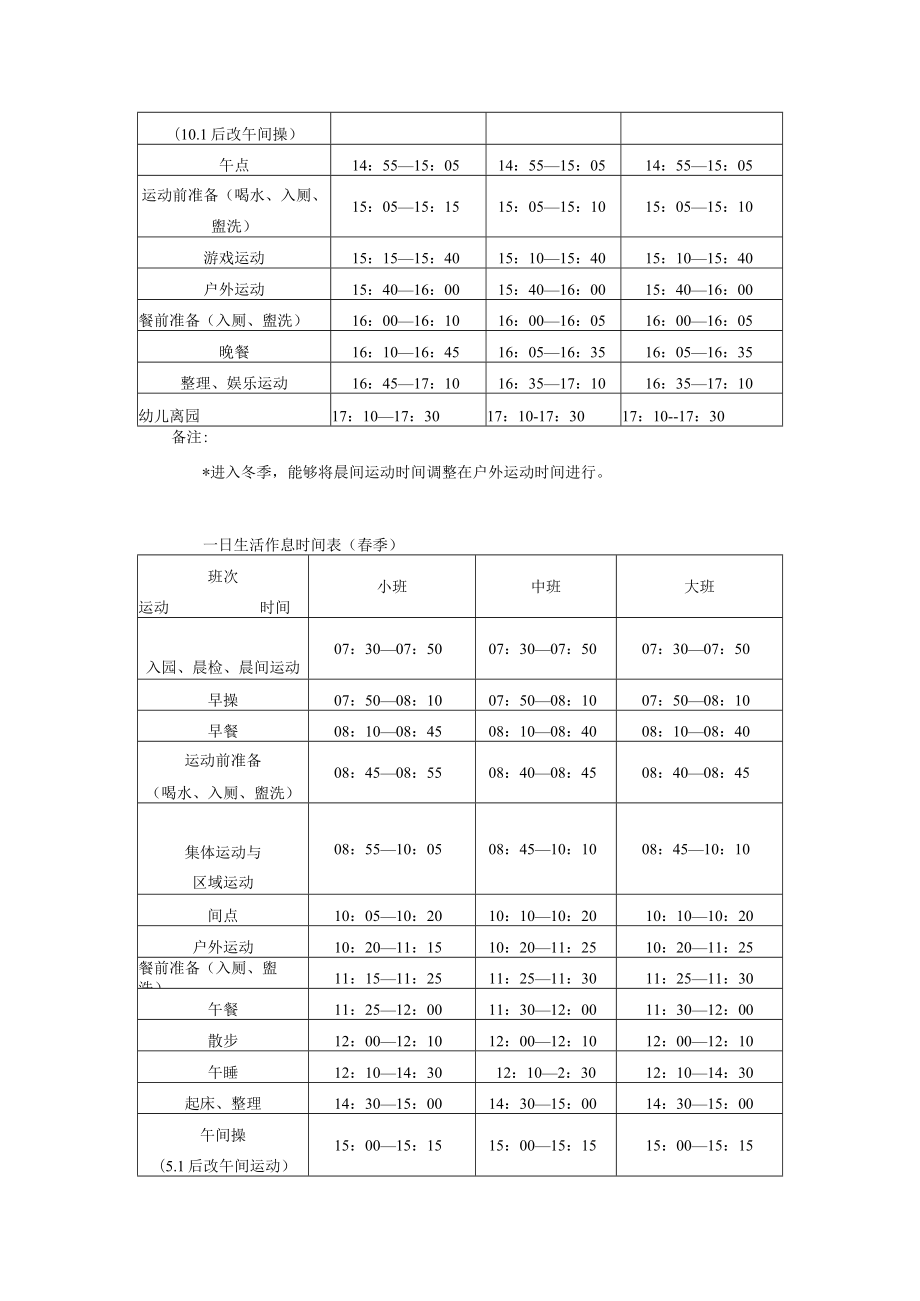 幼儿园一日生活作息时间及操作规范模板.docx_第3页