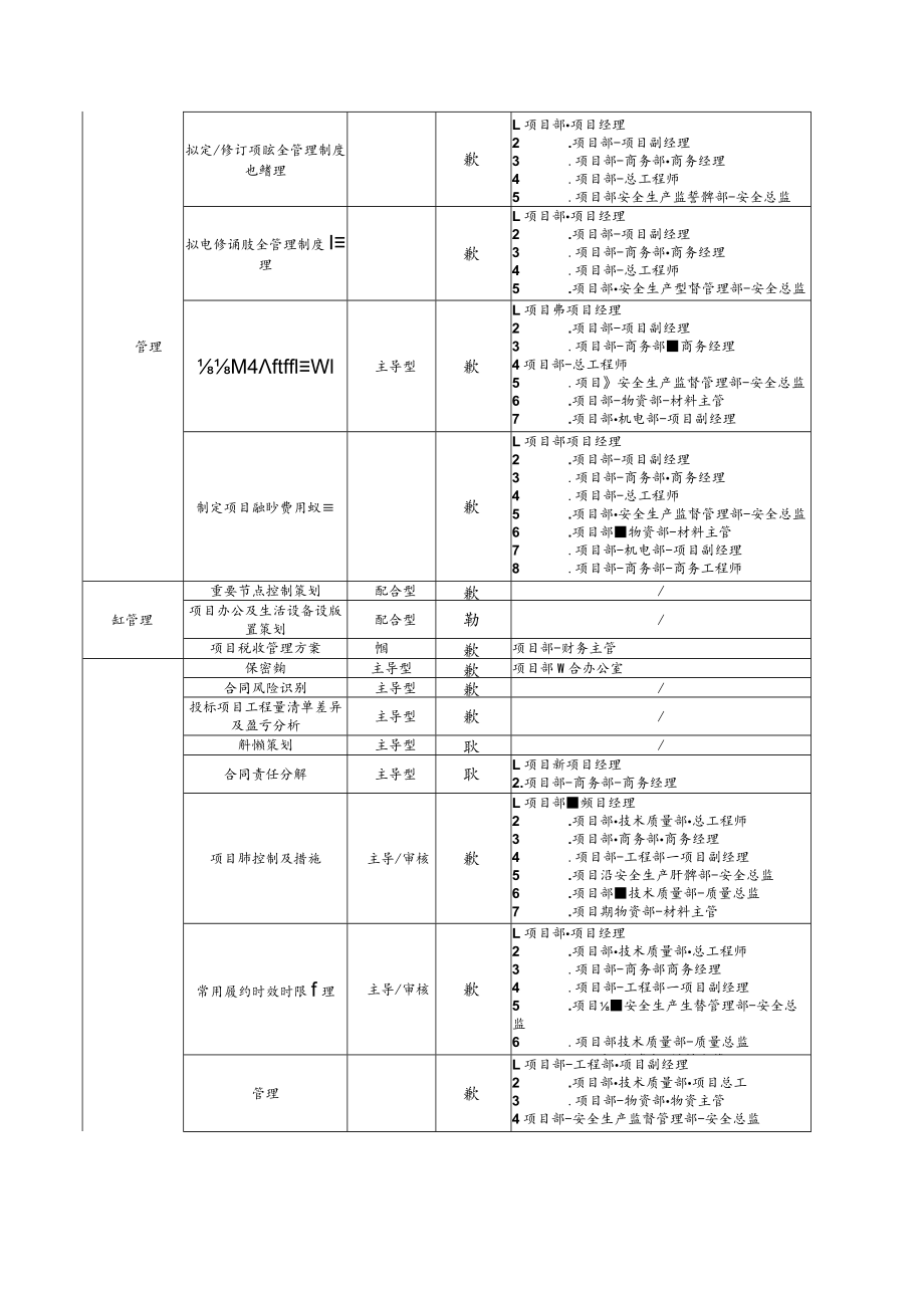 施工准备阶段商务经理主要工作.docx_第2页