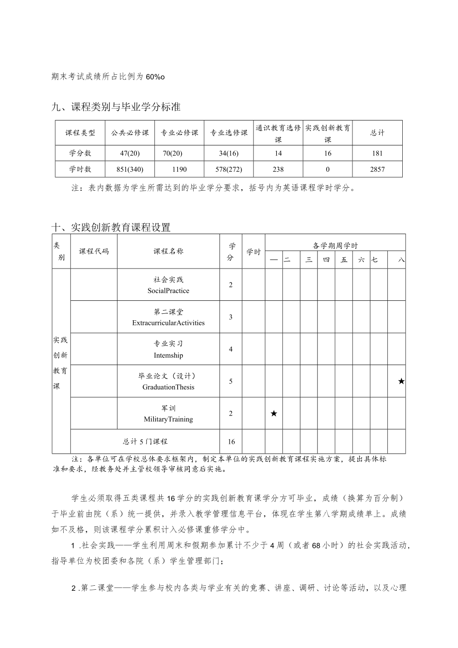 旅游管理学院财务管理专业本科生培养方案.docx_第3页