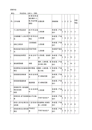 巡检作业危害分析（JHA）记录表.docx