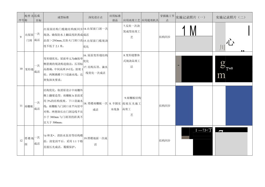 建筑施工屋面结构施工做法成果.docx_第3页