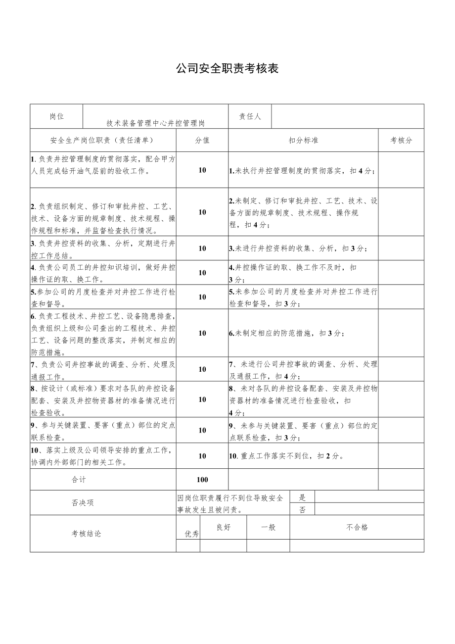 技术装备管理中心井控管理岗安全职责考核表.docx_第1页