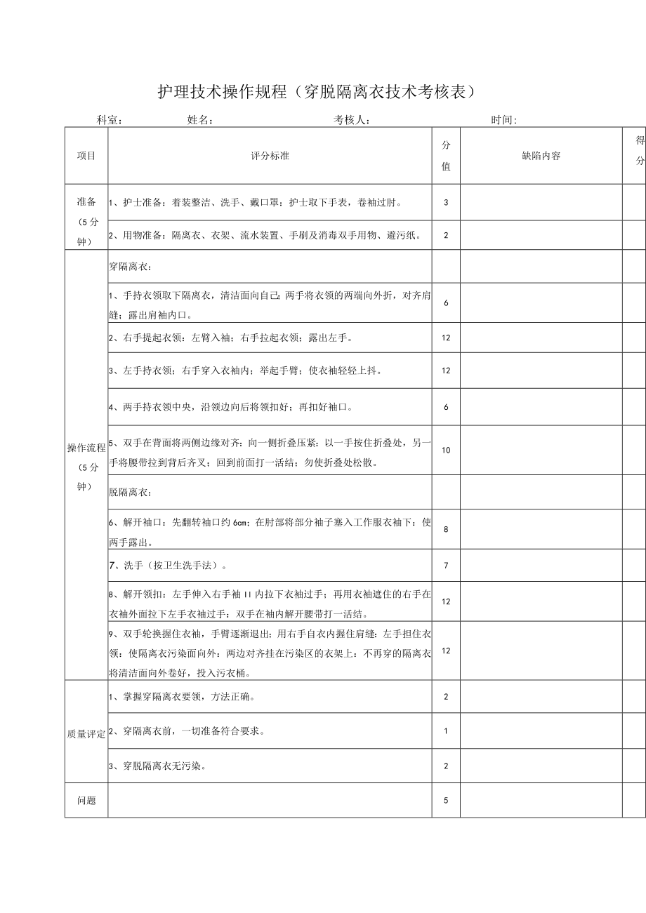 护理技术操作规程（穿脱隔离衣技术考核表）.docx_第1页