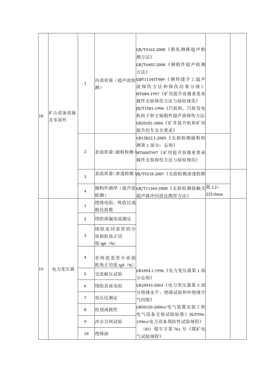 山东公信-甲级资质检测范围.docx_第3页