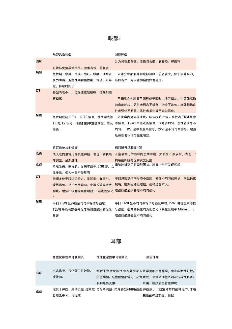 头颈部影像学笔记.docx_第1页