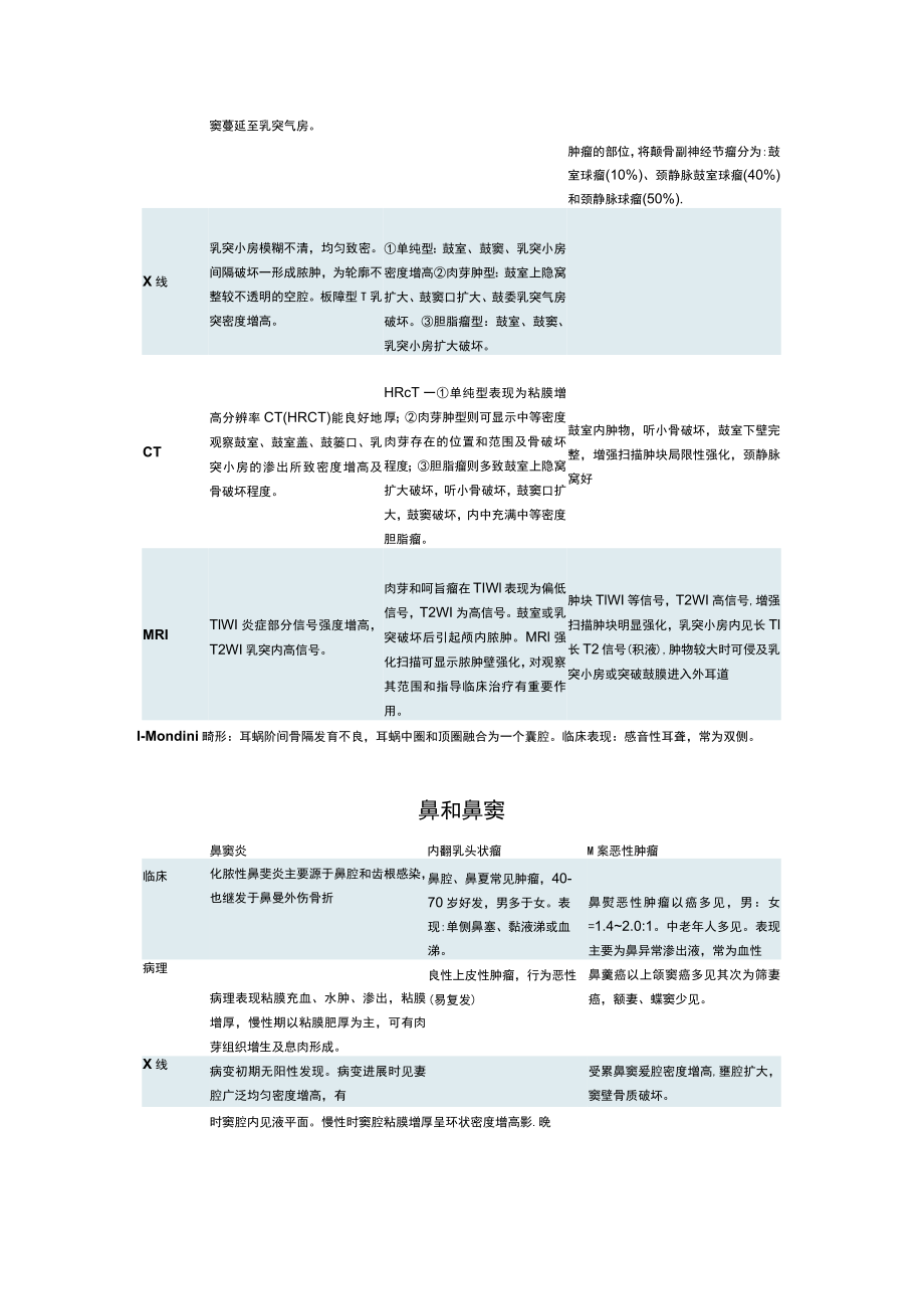 头颈部影像学笔记.docx_第2页