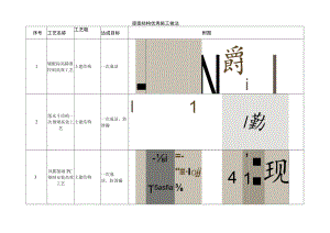 建筑施工屋面结构优秀施工做法.docx