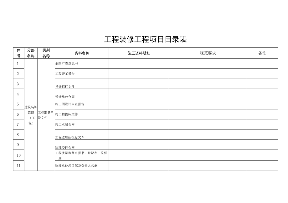 工程装修工程项目目录表.docx_第1页