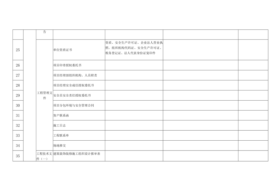 工程装修工程项目目录表.docx_第3页