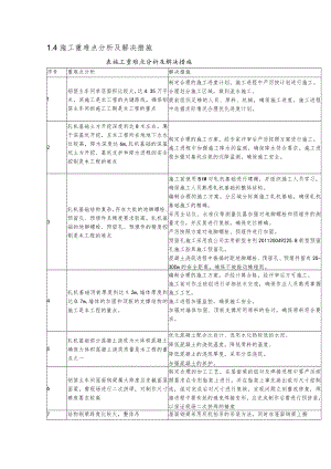 工业厂房施工重难点及施工措施.docx