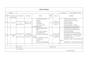 建筑施工危险源清单（模板）.docx