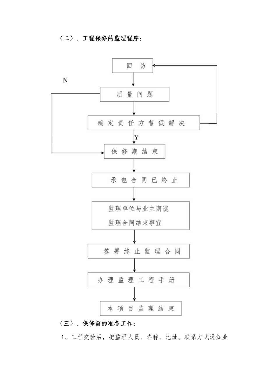 工程保修期内的监理服务措施.docx_第2页