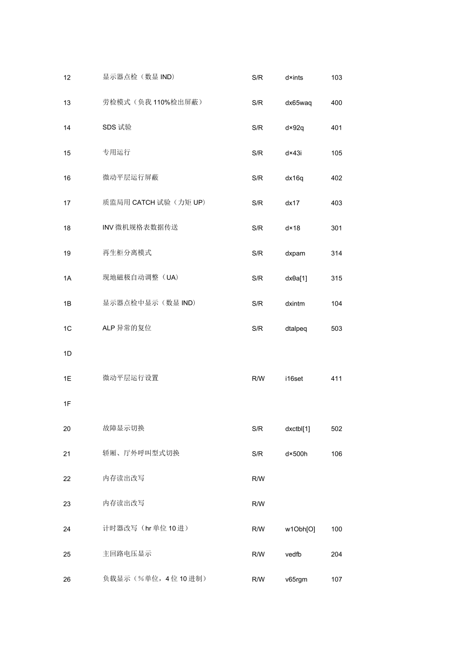 日立电梯MCA型号的MODE模式.docx_第2页