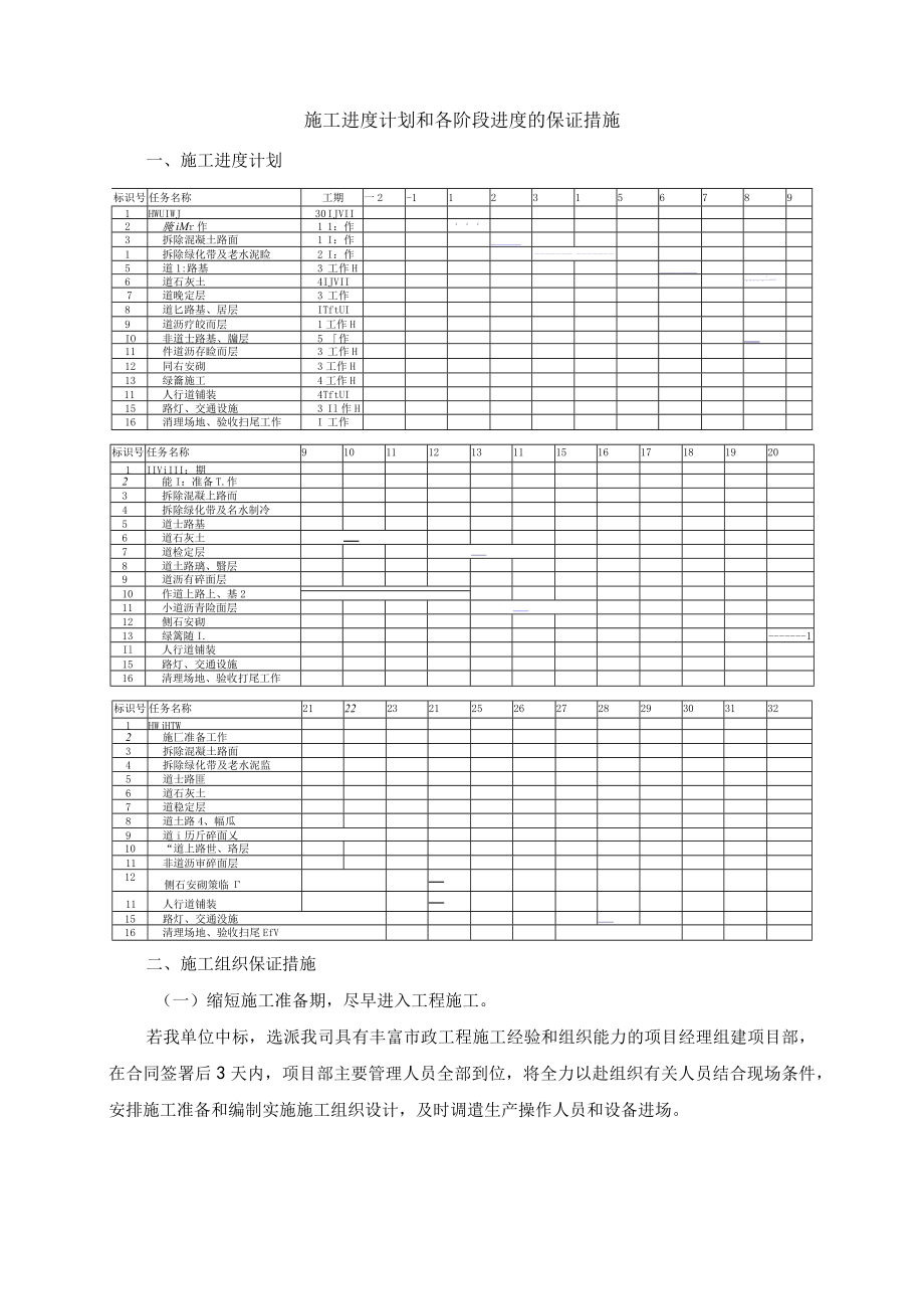 市政工程施工进度计划和各阶段进度的保证措施.docx_第1页