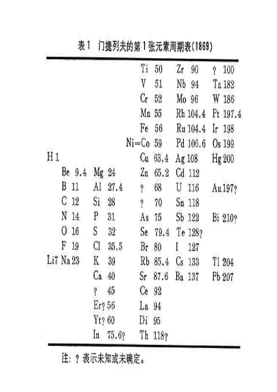 必修2_第一章　物质结构　元素周期律_第一节　元素周期表(2).doc_第2页