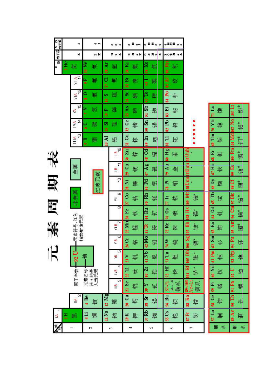 必修2_第一章　物质结构　元素周期律_第一节　元素周期表(2).doc_第3页