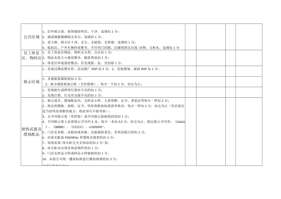 店面标准自检查表.docx_第3页