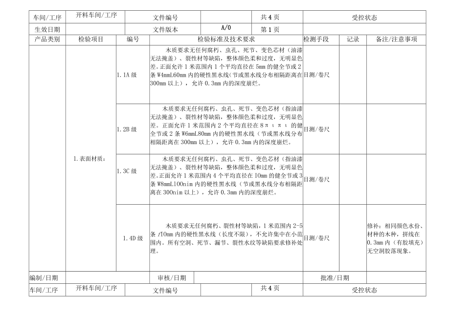 家具厂开料检验作业指导书.docx_第1页