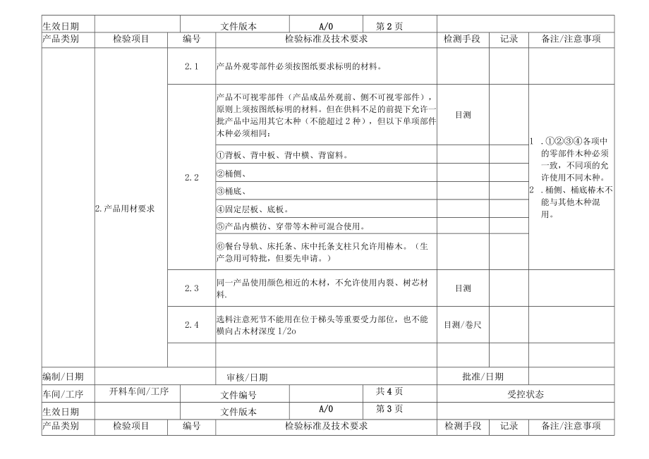 家具厂开料检验作业指导书.docx_第2页