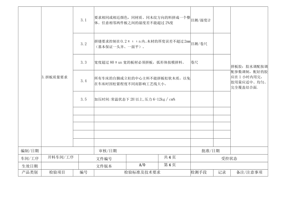 家具厂开料检验作业指导书.docx_第3页