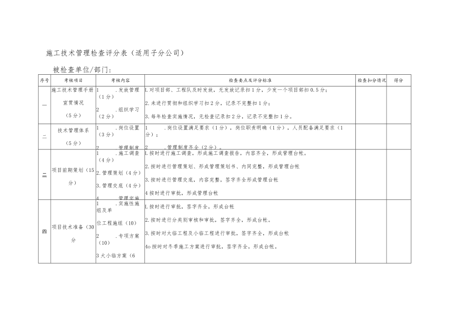 施工技术管理检查评分表.docx_第1页