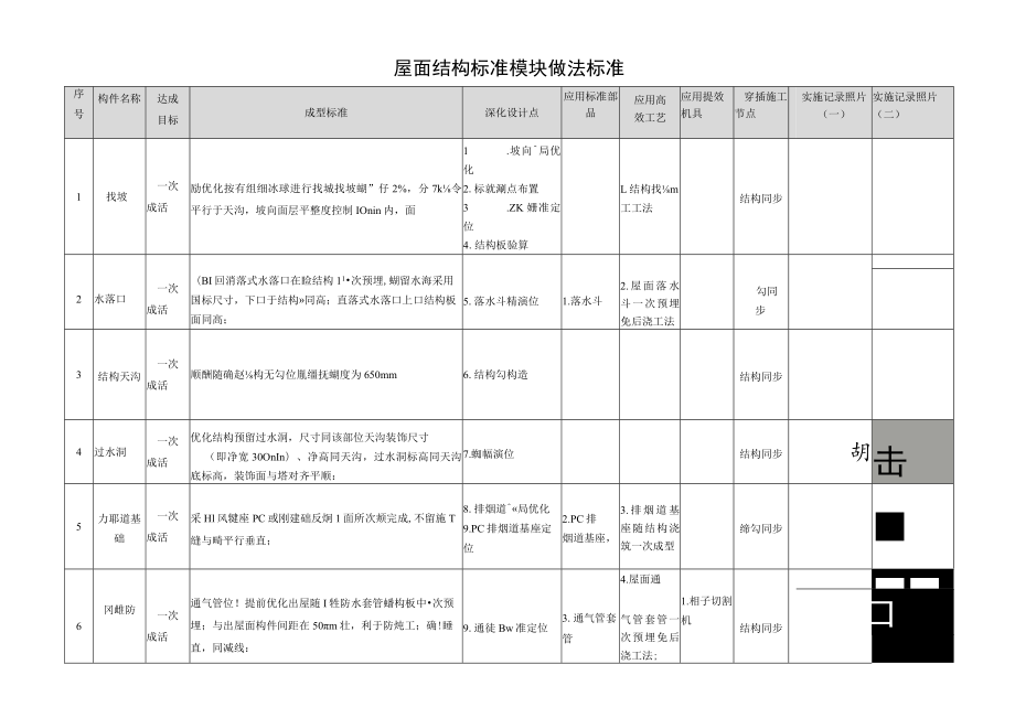 建筑施工屋面施工优秀做法.docx_第1页