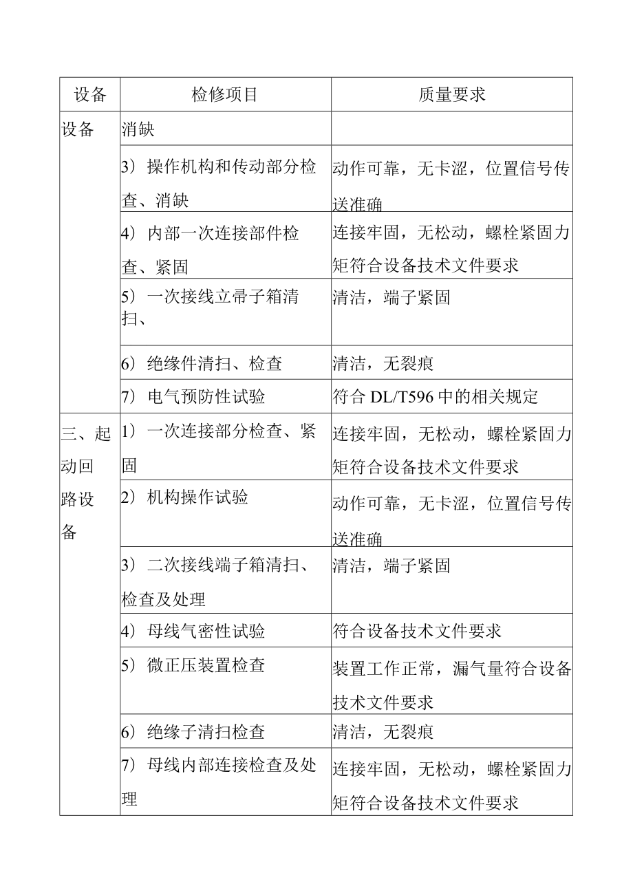 抽水蓄能电站发电机出口电压设备A级检修标准项目及质量要求.docx_第2页