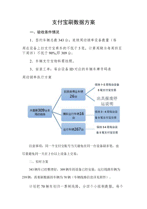 支付宝刷数据方案(公交公司).docx