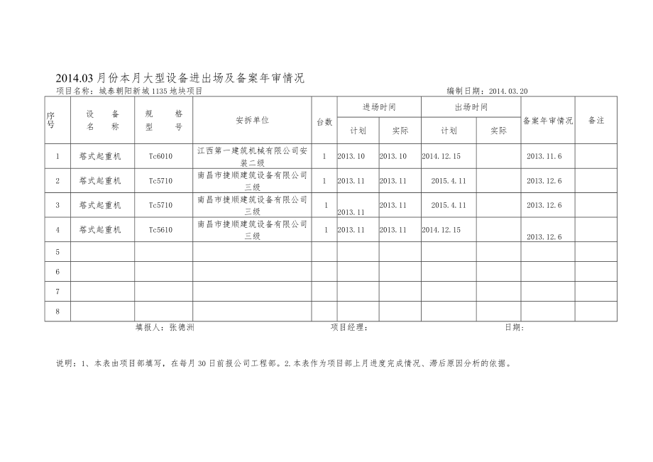 月报大型设备进出场及备案年审情况.docx_第1页