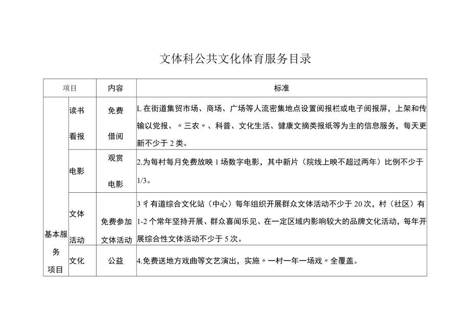 文体科公共文化体育服务目录.docx_第1页