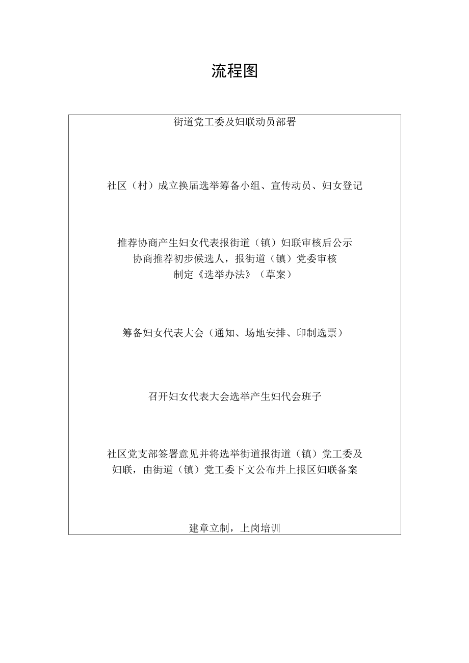 妇代会换届选举流程.docx_第2页