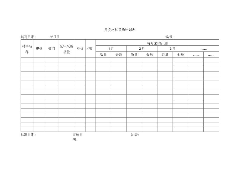 月度材料采购计划表.docx_第1页