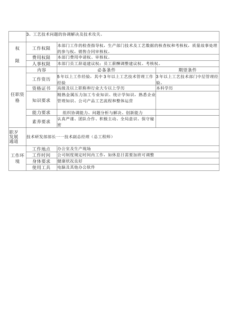 技术研发部部长岗位说明书.docx_第2页