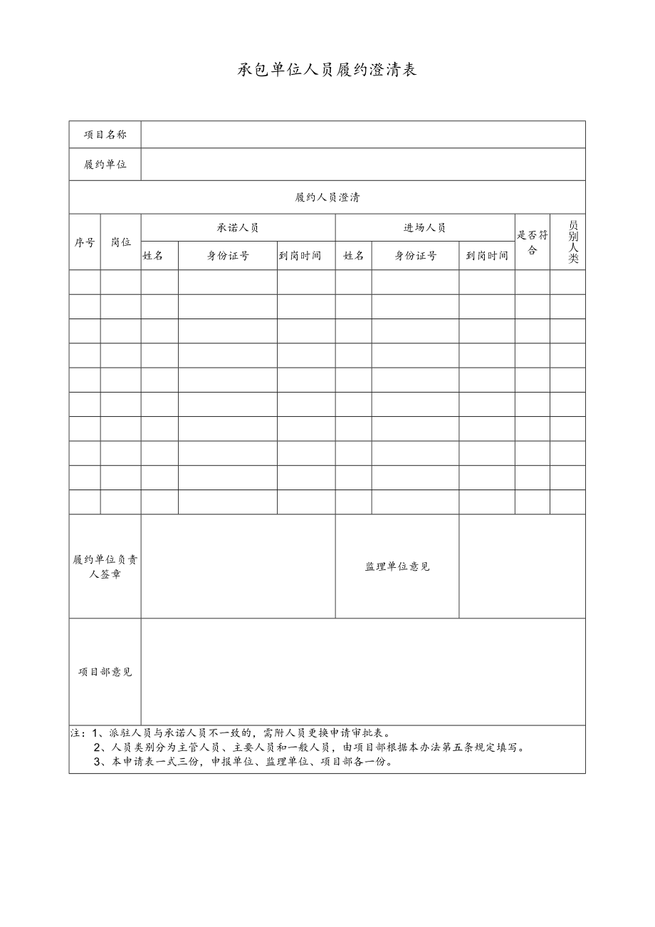 承包单位人员履约澄清表.docx_第1页