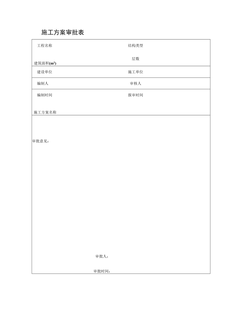 施工方案审批表.docx_第1页