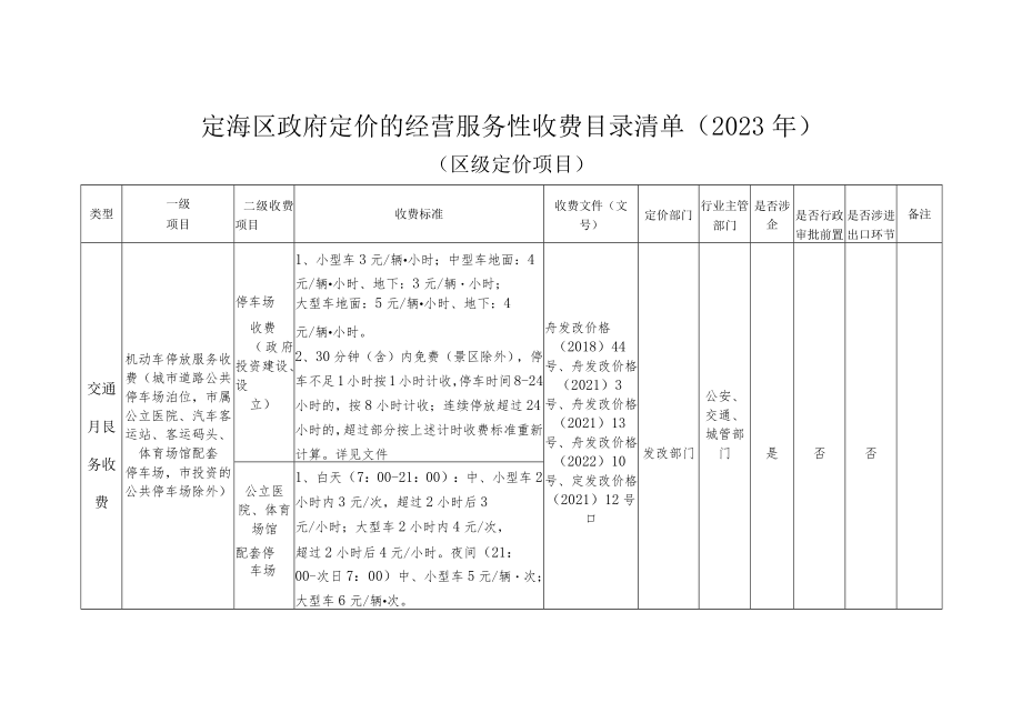 定海区政府定价的经营服务性收费目录清单（2023年版）.docx_第1页