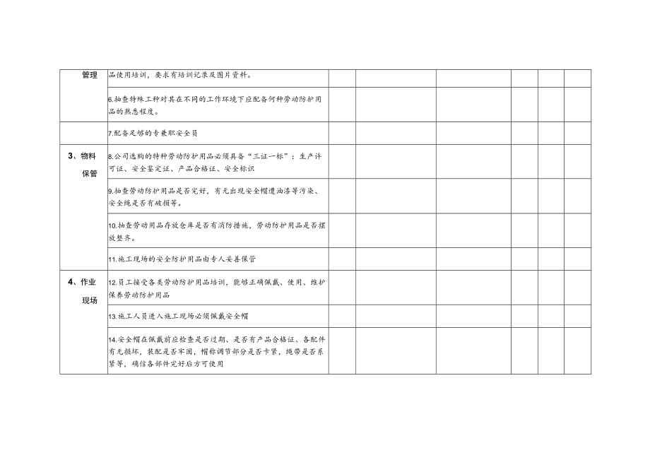 工程管理中心2017年3月份总经理安全检查表-防护用品管理）.docx_第2页