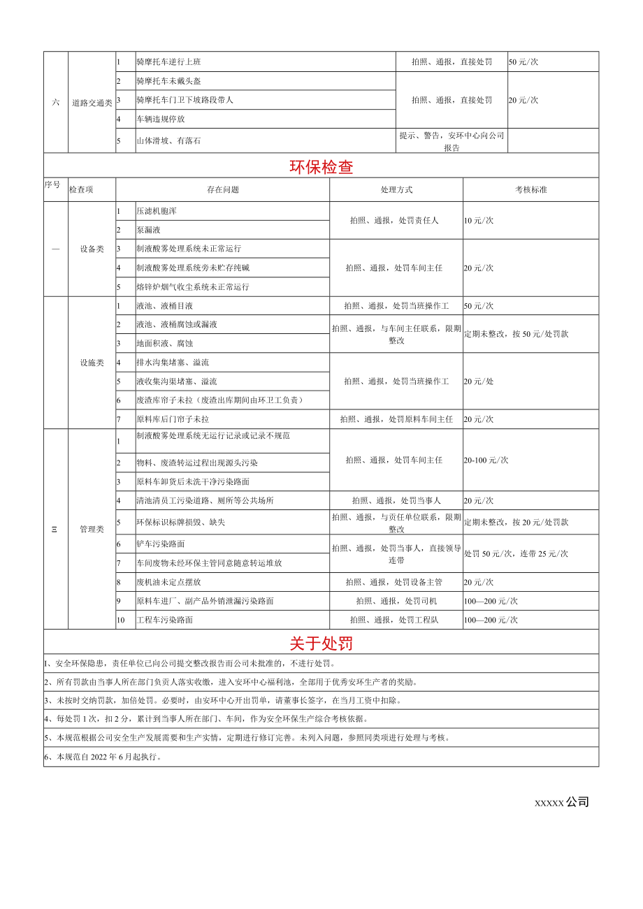 安环生产检查考核规范.docx_第2页